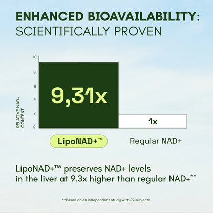 NAD+ Advanced - NAD Supplement with Resveratrol