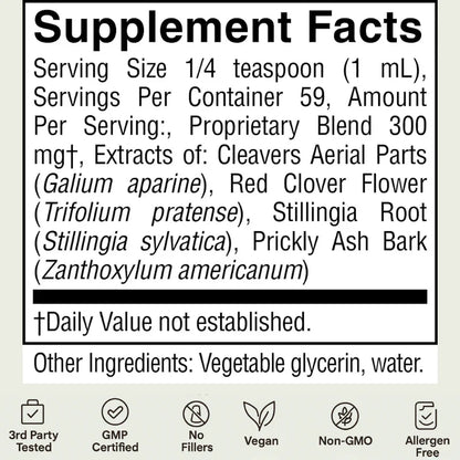 Zenvyr - Lymphatic Drainage Drops